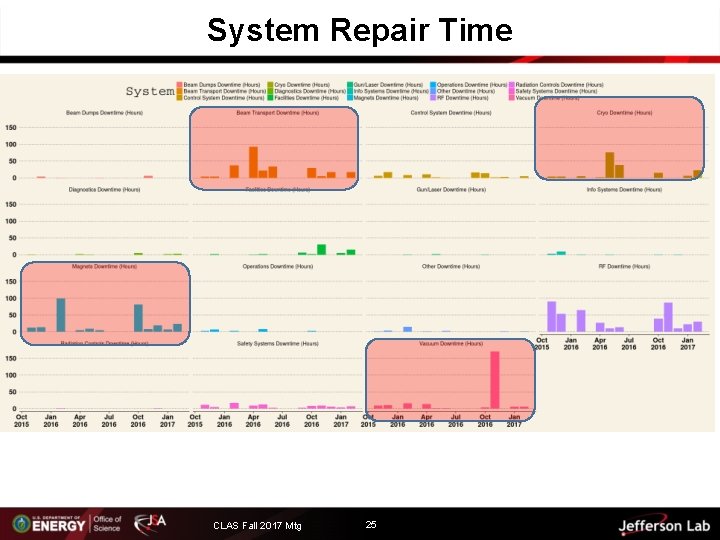 System Repair Time CLAS Fall 2017 Mtg 25 