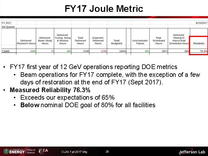 FY 17 Joule Metric • FY 17 first year of 12 Ge. V operations