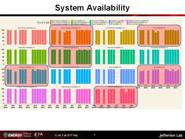 System Availability CLAS Fall 2017 Mtg 7 