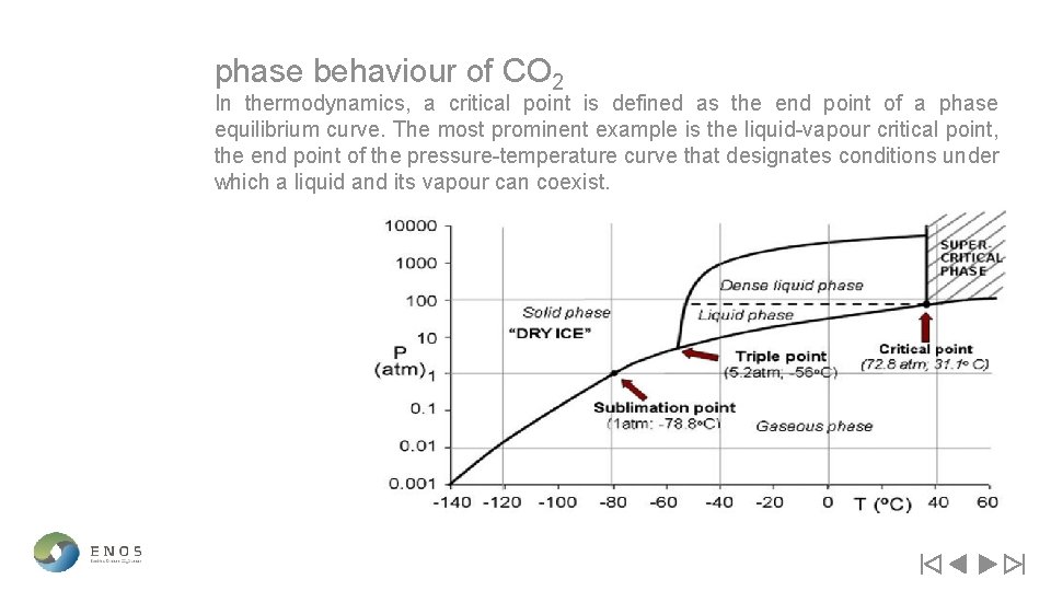 phase behaviour of CO 2 In thermodynamics, a critical point is defined as the