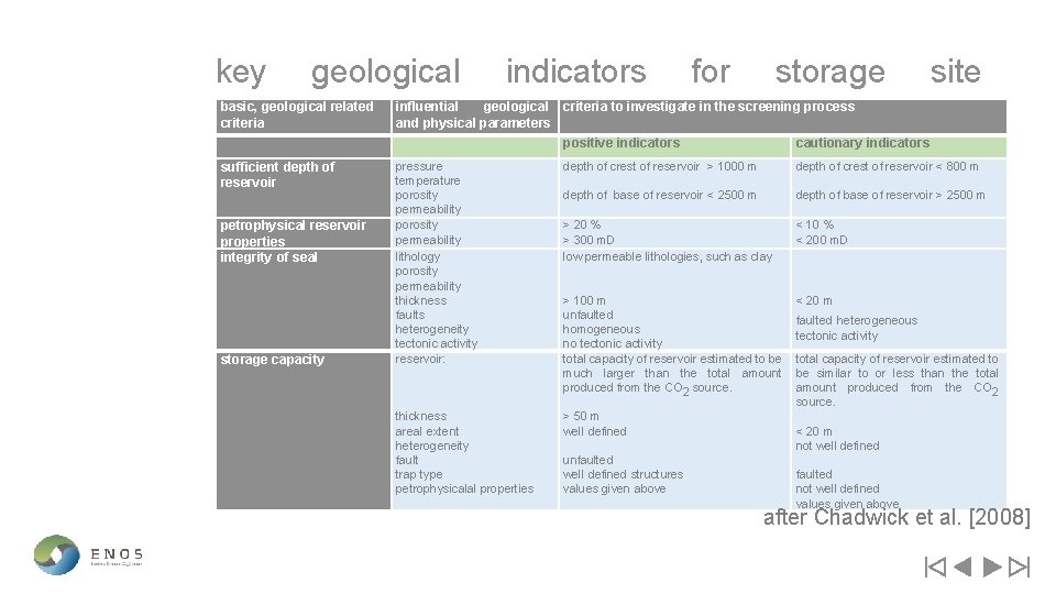 key geological indicators characterisation basic, geological related criteria sufficient depth of reservoir petrophysical reservoir