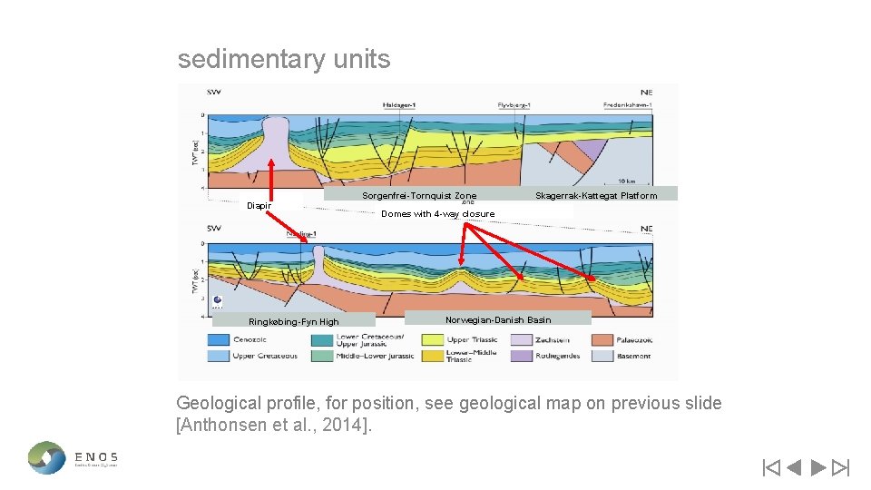 sedimentary units Diapir Ringkøbing-Fyn High Sorgenfrei-Tornquist Zone Skagerrak-Kattegat Platform Domes with 4 -way closure
