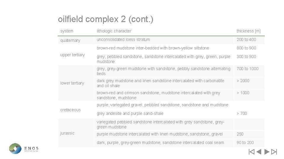 oilfield complex 2 (cont. ) system lithologic character thickness [m] quaternary unconsolidated loess stratum
