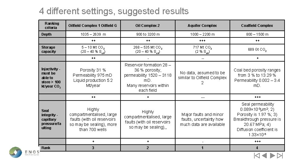 4 different settings, suggested results Ranking criteria Depth Storage capacity Injectivity - must be