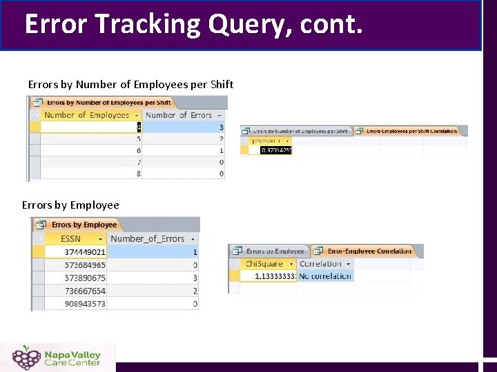 Error Tracking Query, cont. Errors by Number of Employees per Shift Errors by Error Tracking Query, cont. Errors by Number of Employees per Shift Errors by