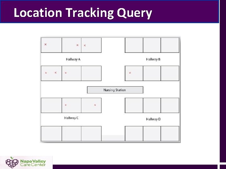 Location Tracking Query Location Tracking Query