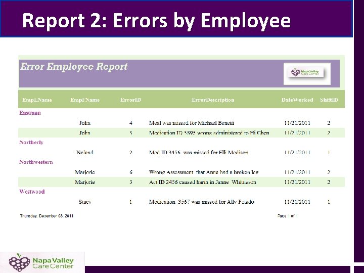 Report 2: Errors by Employee Report 2: Errors by Employee