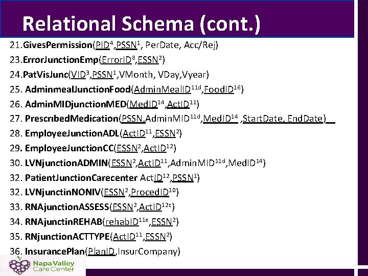Relational Schema (cont. ) 21. Gives. Permission(PID 4, PSSN 1, Per. Date, Acc/Rej) 23. Relational Schema (cont. ) 21. Gives. Permission(PID 4, PSSN 1, Per. Date, Acc/Rej) 23.