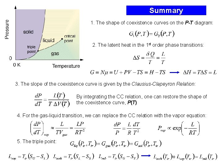 Summary 1. The shape of coexistence curves on the P-T diagram: 2. The latent