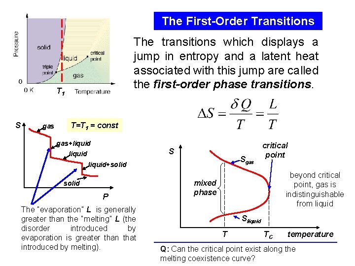 The First-Order Transitions The transitions which displays a jump in entropy and a latent