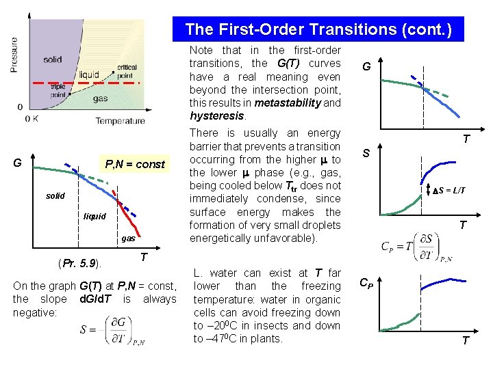 The First-Order Transitions (cont. ) Note that in the first-order transitions, the G(T) curves