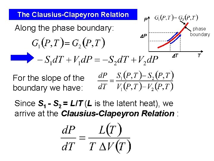 The Clausius-Clapeyron Relation P Along the phase boundary: phase boundary P T For the