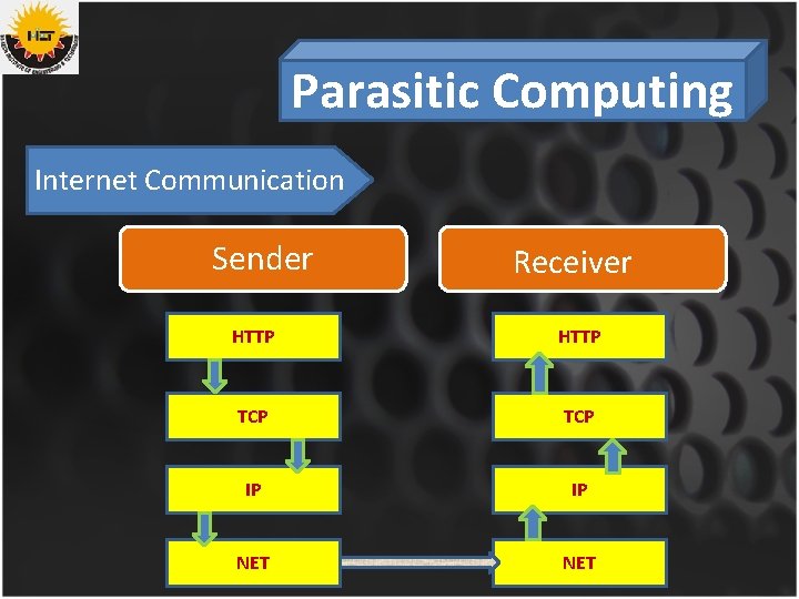 Parasitic Computing Internet Communication Sender Receiver HTTP TCP IP IP NET 