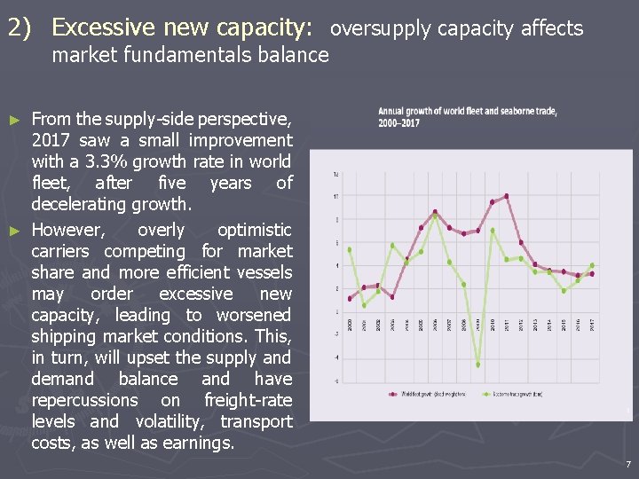 2) Excessive new capacity: oversupply capacity affects market fundamentals balance From the supply-side perspective,