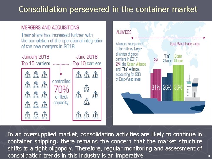 Consolidation persevered in the container market In an oversupplied market, consolidation activities are likely