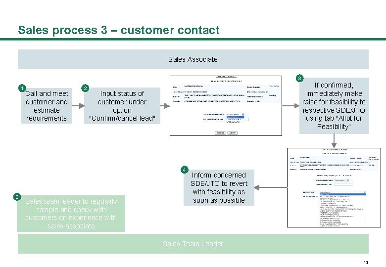 Sales process 3 – customer contact Sales Associate 3 1 Call and meet customer