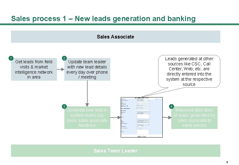 Sales process 1 – New leads generation and banking Sales Associate 1 Get leads