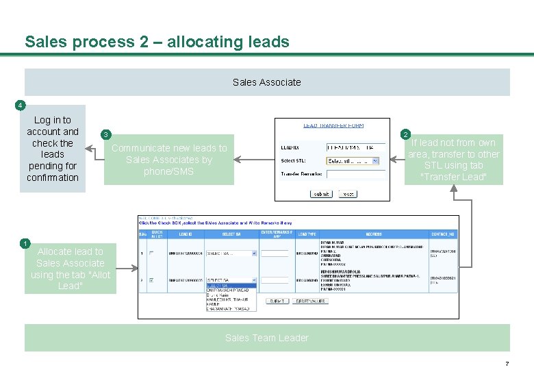 Sales process 2 – allocating leads Sales Associate 4 Log in to account and