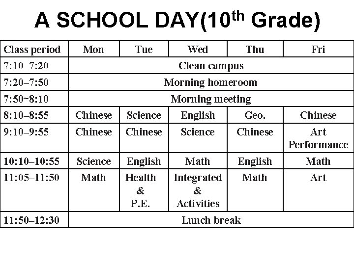 A SCHOOL DAY(10 th Grade) Class period Mon Tue Wed Thu 7: 10– 7: