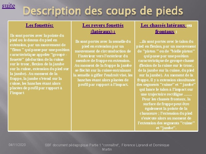 suite Description des coups de pieds Les fouettés: Les revers fouettés (latéraux) : Les