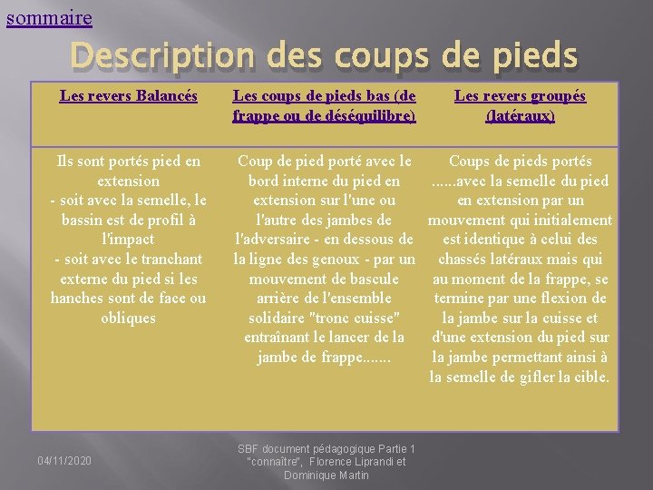 sommaire Description des coups de pieds Les revers Balancés Les coups de pieds bas