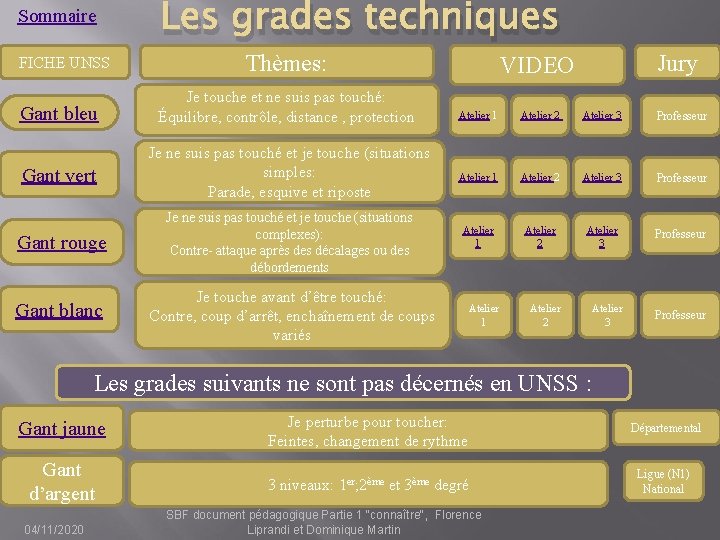 Sommaire FICHE UNSS Gant bleu Les grades techniques Thèmes: Je touche et ne suis