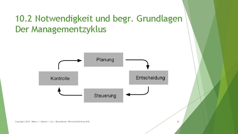 10. 2 Notwendigkeit und begr. Grundlagen Der Managementzyklus Copyright 2018: Weber / Gabriel /