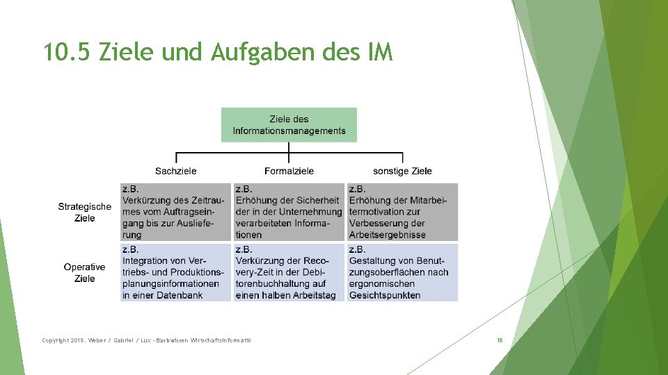 10. 5 Ziele und Aufgaben des IM Copyright 2018: Weber / Gabriel / Lux