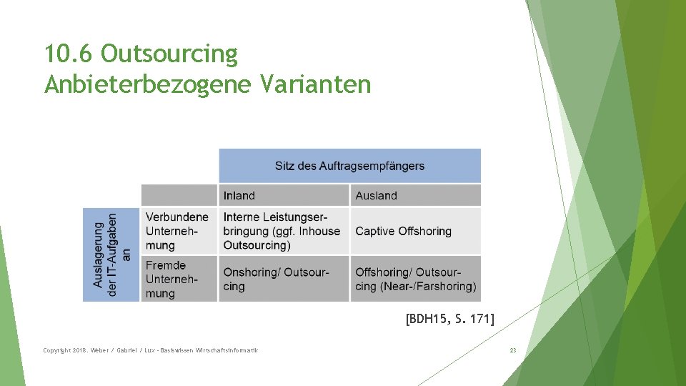 10. 6 Outsourcing Anbieterbezogene Varianten [BDH 15, S. 171] Copyright 2018: Weber / Gabriel