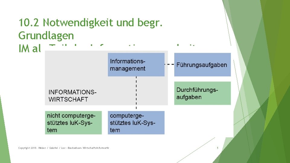 10. 2 Notwendigkeit und begr. Grundlagen IM als Teil der Informationsverarbeitung Copyright 2018: Weber