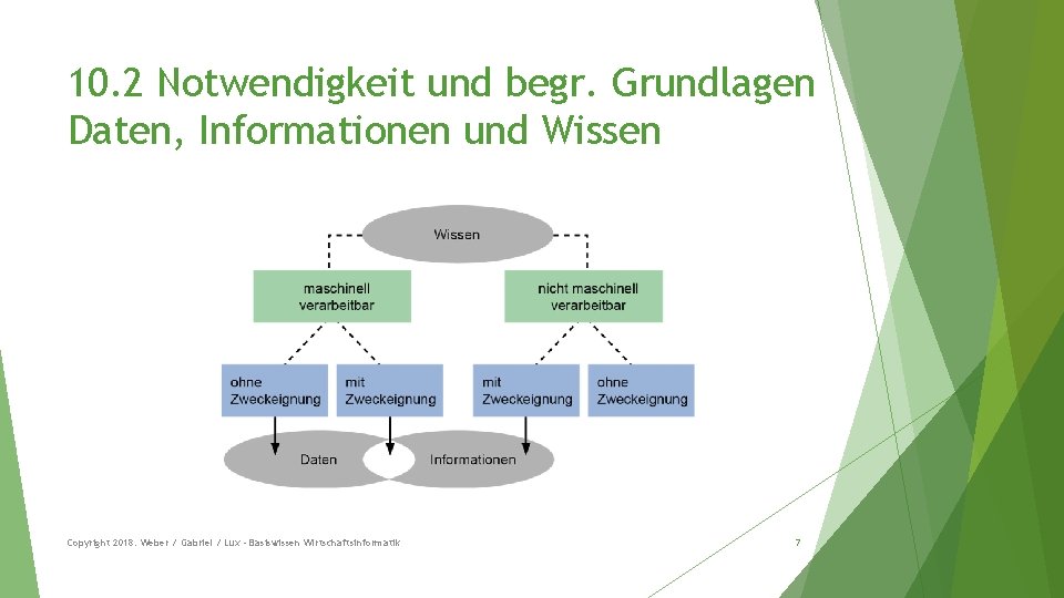 10. 2 Notwendigkeit und begr. Grundlagen Daten, Informationen und Wissen Copyright 2018: Weber /