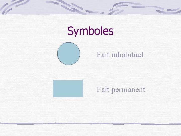 Symboles Fait inhabituel Fait permanent 