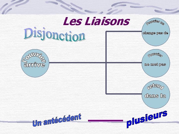 Les Liaisons 