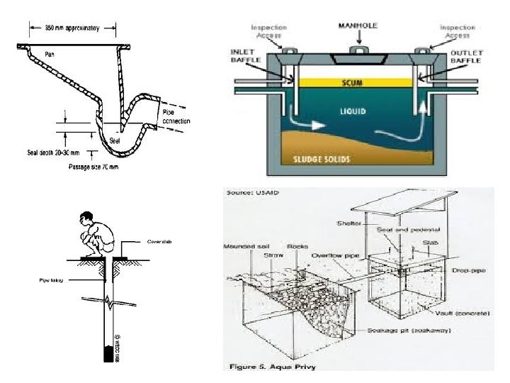 SANITARY STATUS OF HOUSEHOLD LATRINE BY SRINIVAS K