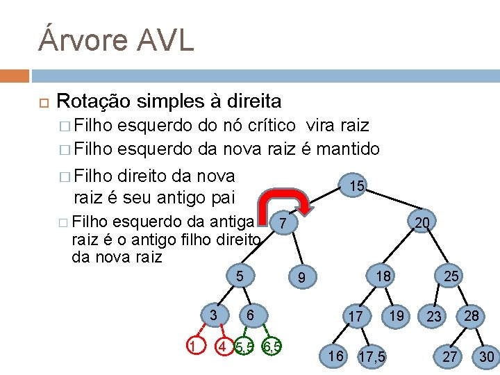 Árvore AVL Rotação simples à direita � Filho esquerdo do nó crítico vira raiz