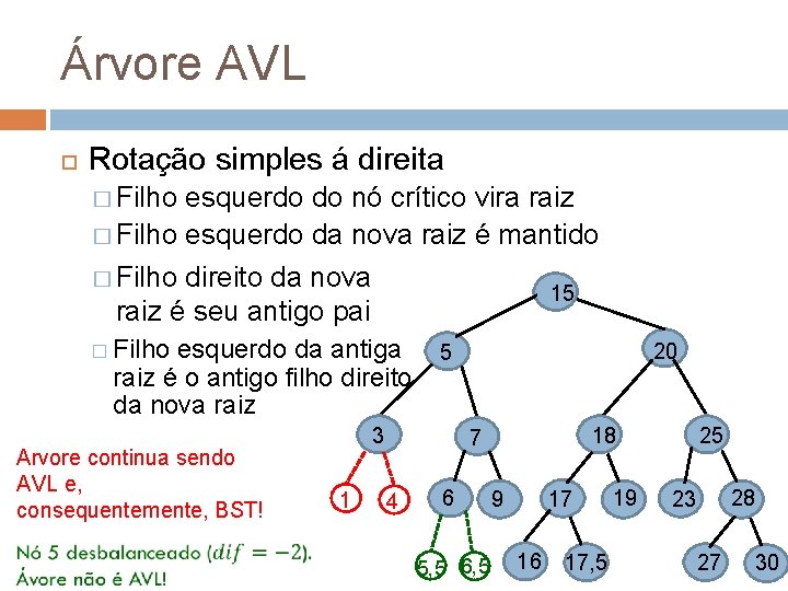 Árvore AVL Rotação simples á direita � Filho esquerdo do nó crítico vira raiz