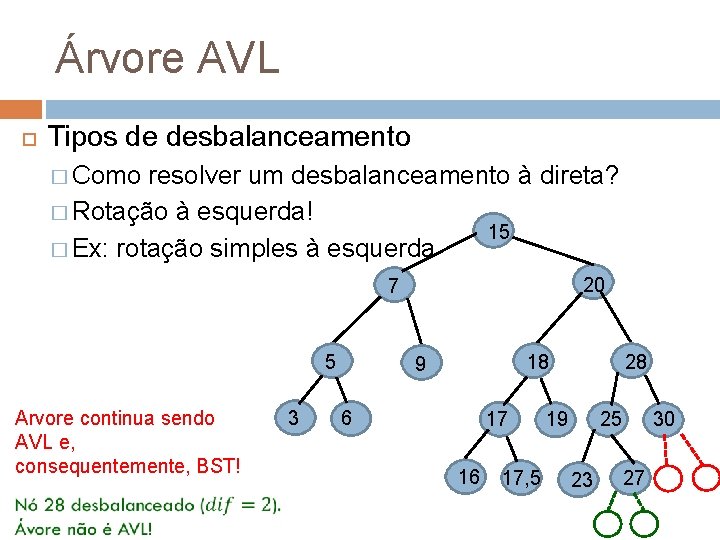 Árvore AVL Tipos de desbalanceamento � Como resolver um desbalanceamento à direta? � Rotação