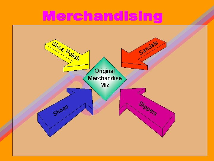 Sh oe ls a d n Po Sa lish Original Merchandise Mix es o