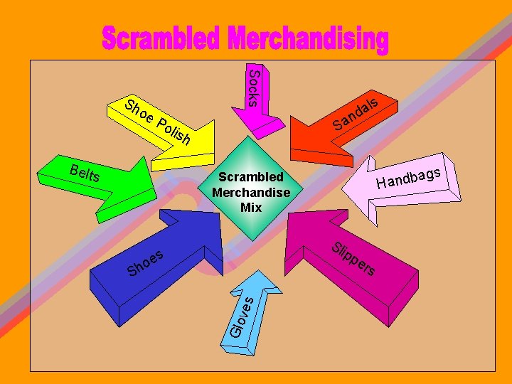 oe Socks Sh n Po Belt s ls a d Sa lish gs a