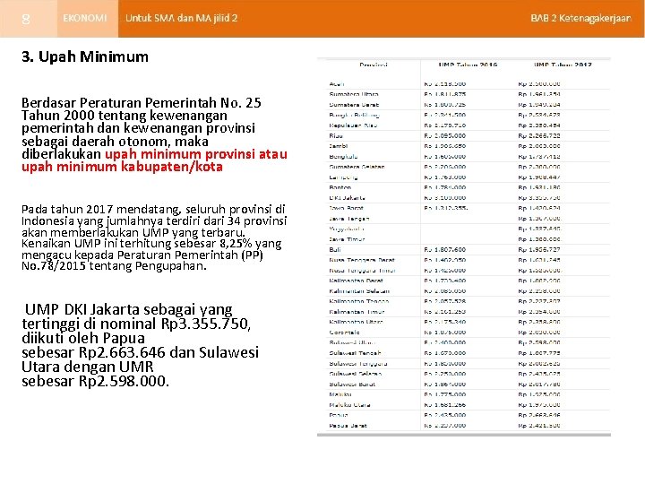 8 3. Upah Minimum Berdasar Peraturan Pemerintah No. 25 Tahun 2000 tentang kewenangan pemerintah