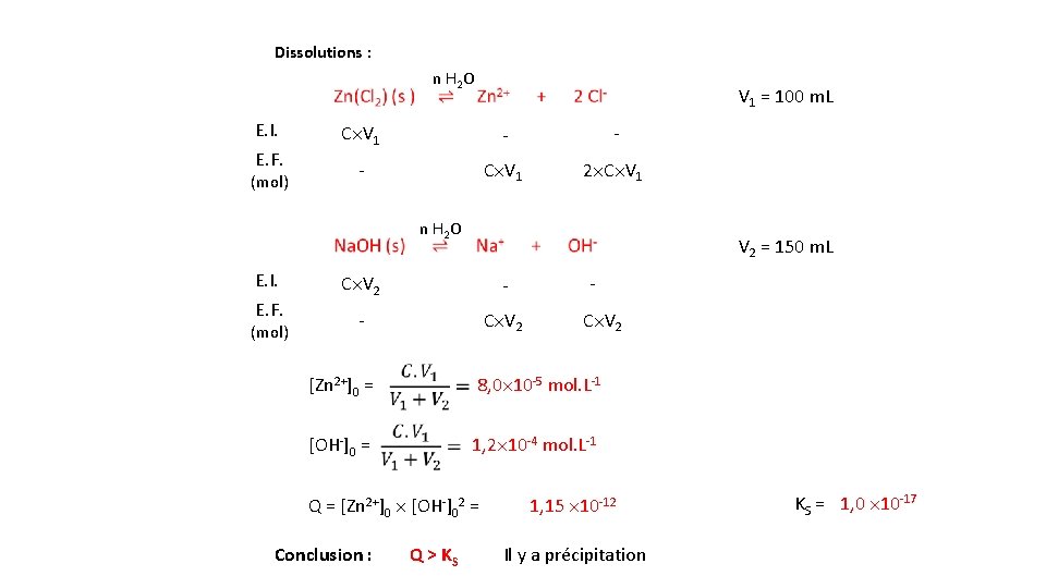Dissolutions : n H 2 O E. I. E. F. (mol) C V 1
