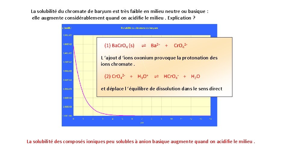 La solubilité du chromate de baryum est très faible en milieu neutre ou basique