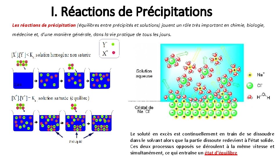 I. Réactions de Précipitations Les réactions de précipitation (équilibres entre précipités et solutions) jouent