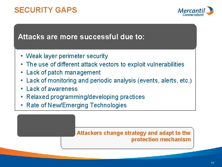 SECURITY GAPS Attacks are more successful due to: • • Weak layer perimeter security