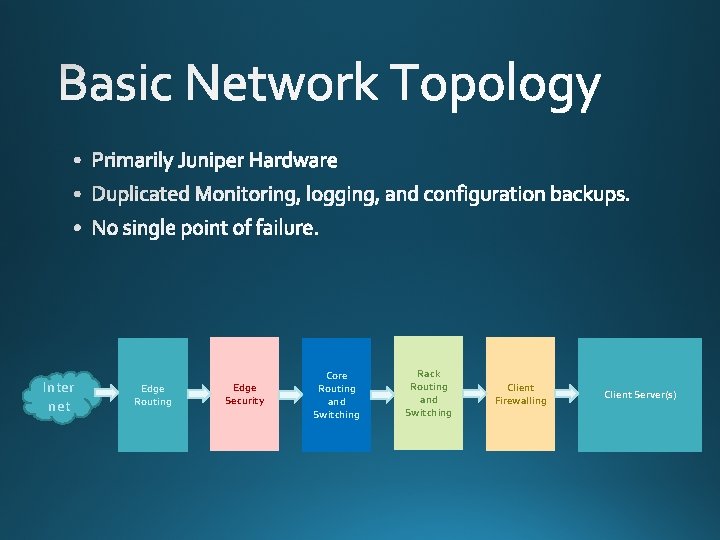  • Primarily Juniper Hardware • Duplicated Monitoring, logging, and configuration backups. • No