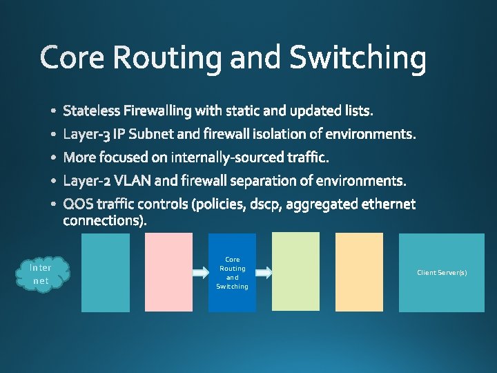 • Stateless Firewalling with static and updated lists. • Layer-3 IP Subnet and