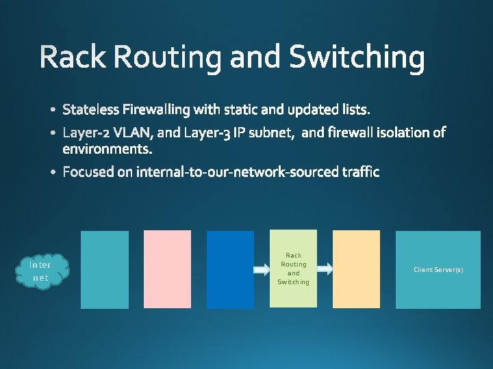  • Stateless Firewalling with static and updated lists. • Layer-2 VLAN, and Layer-3