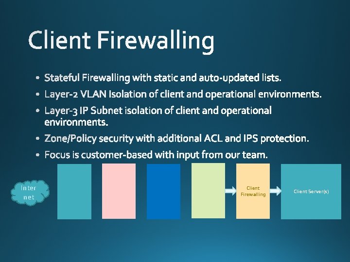  • Stateful Firewalling with static and auto-updated lists. • Layer-2 VLAN Isolation of