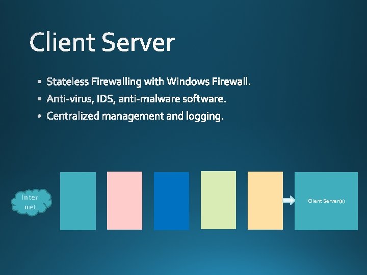  • Stateless Firewalling with Windows Firewall. • Anti-virus, IDS, anti-malware software. • Centralized