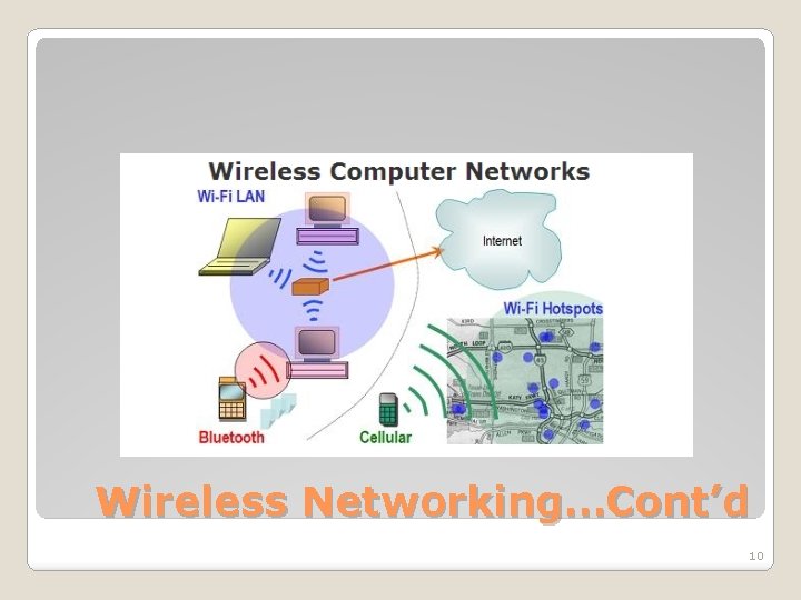 Wireless Networking…Cont’d 10 
